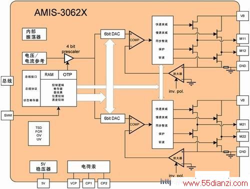 AMIS-3062Xڲ·ʾ