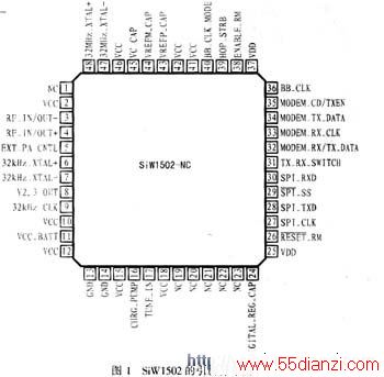 SiW1502