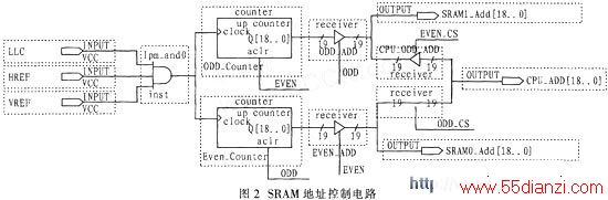 SRAMַ߿