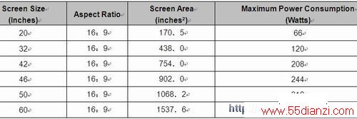 ENERGY STAR V3.0׼ߴLCD TV