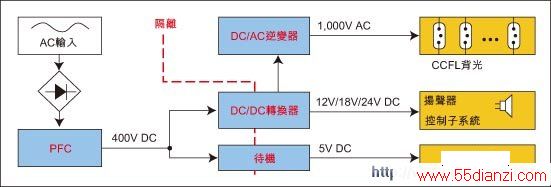 ͳʽLCD TVԴϵͳṹͼ