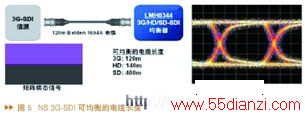 NS3G-SDIƷ