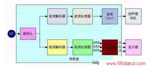 VGA/XGAӺлԭͼ