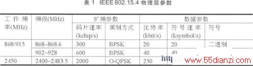 IEEE802