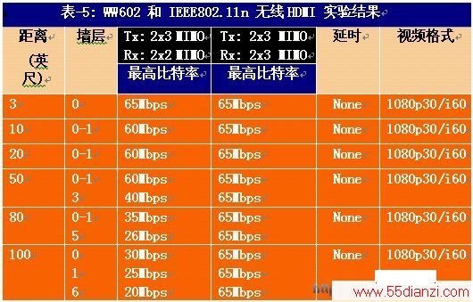WW602IEEE802