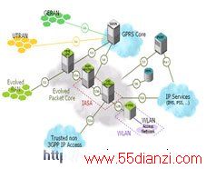 3G Long Term Evolution(LTE)