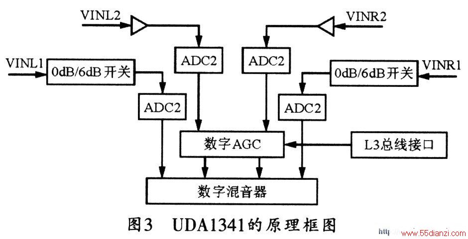 UDA1341Ĺԭͼ