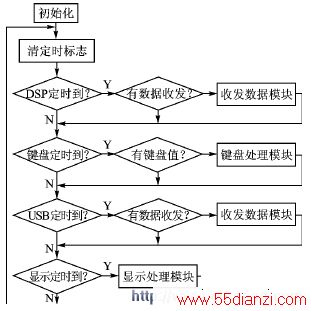 ARMṹ