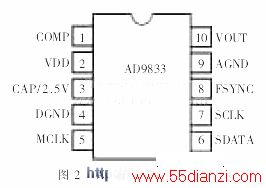 AD9833оƬͼ