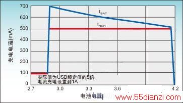 LTC4089ĵӦõ·