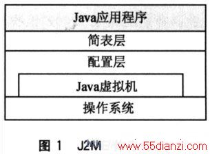 J2MEϵṹ