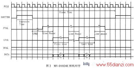MV-D1024Eʱ