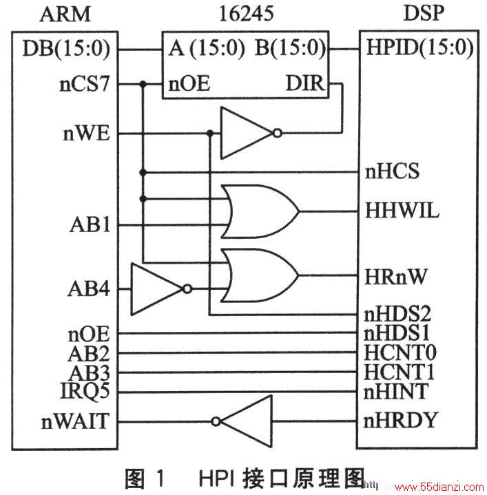 DSPARMӿڵ·