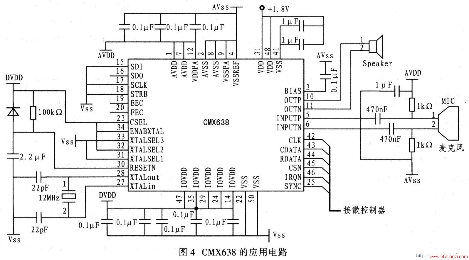 CMX638