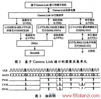 Camera Linkӿڵͼɼ