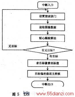 DSPӦжϵͼ