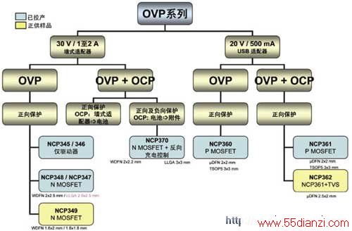 ɭOVPƷϵ