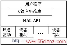 HALϵͳ