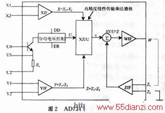 AD734ṹͼ