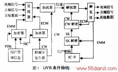 DVBԭͼ