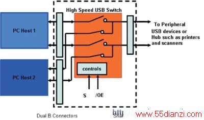 USBغӦеĸUSB 