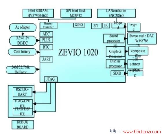 ZEVIO1020ƽ̨ϵܹ