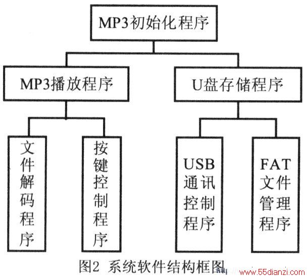 MP3