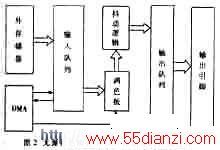 SA1110 LCDĿƹ