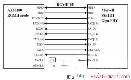 AX88180PHYоƬ88E1111ͼ