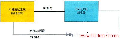 DVB-H/T֤װ 