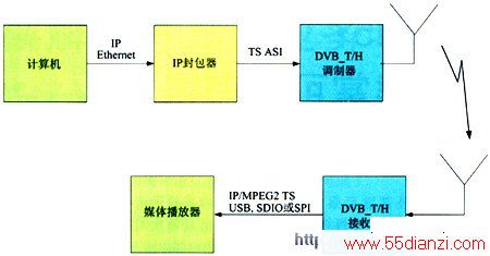 DVB-H/T֤߼װ 