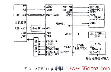 ADV611ڼӦϵͳ