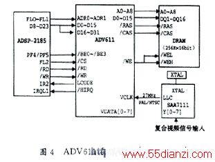 ADV611ѻ״̬µӦ