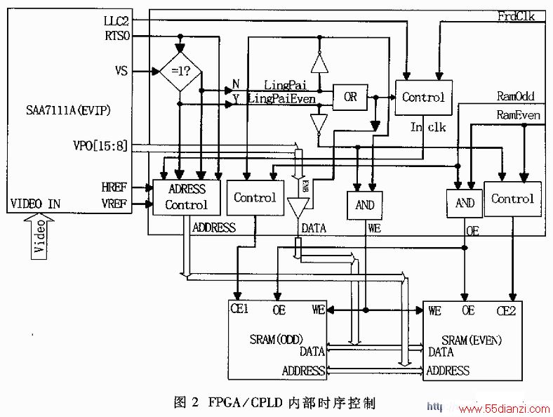 FPGA/CPLDUSBͼɼͼʾ