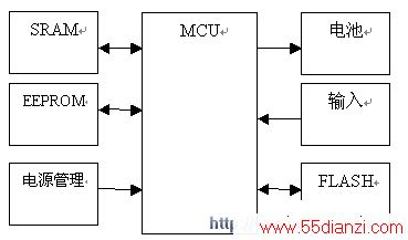SRAM++ԴIC+EEPROM 