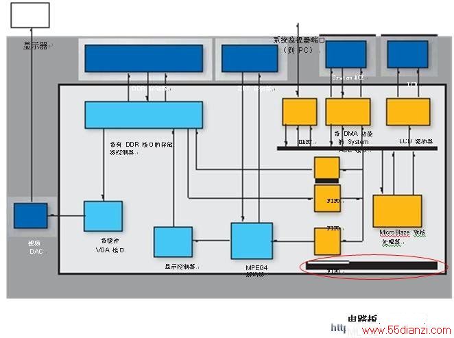 MPEG-4 Ƹ