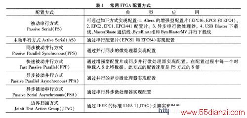 FPGA÷ʽ