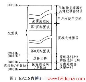 EPC16ڲFlashĴ洢ռӳ