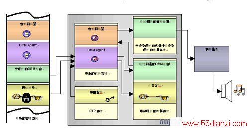Lockbox Secure Technology ڱЯʽƵʵDRMĿܷ