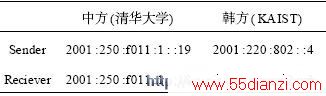 кHDV ϵͳIPv6 շ˵ַ 