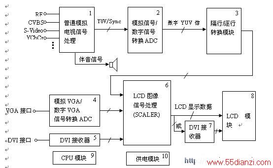 LCDӵԭͼ