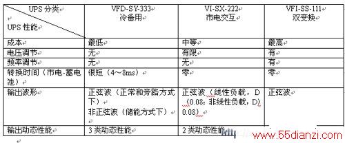 IEC 62040涨UPSӦUPS ϵͳ
