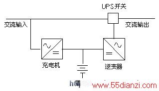 䱸UPS
