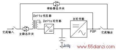 Delta 任UPS