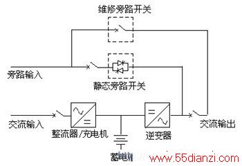 ˫任UPS