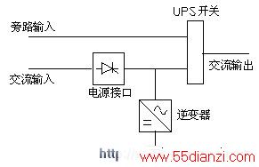 е罻UPS