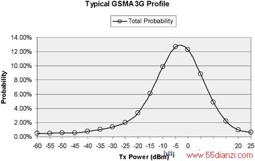 3GGSMA ʷֲ