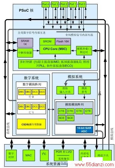 CY8C22x45ϵͳͼ