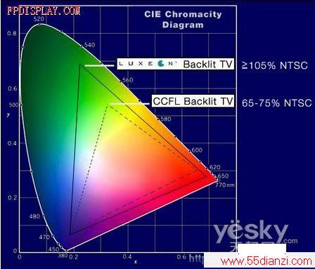 RGB-LEDϵͳҺɫʱַԶڲCCFLҺ