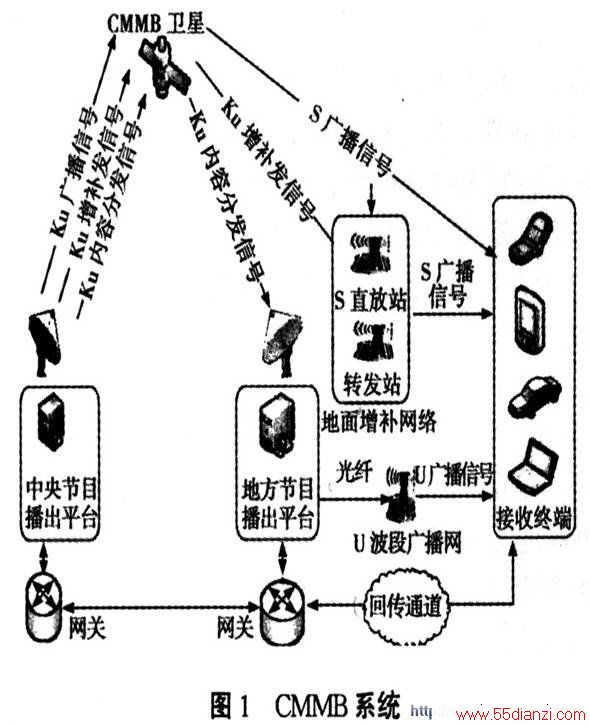 ޷츲ϵͳ